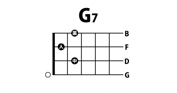 ウクレレG7